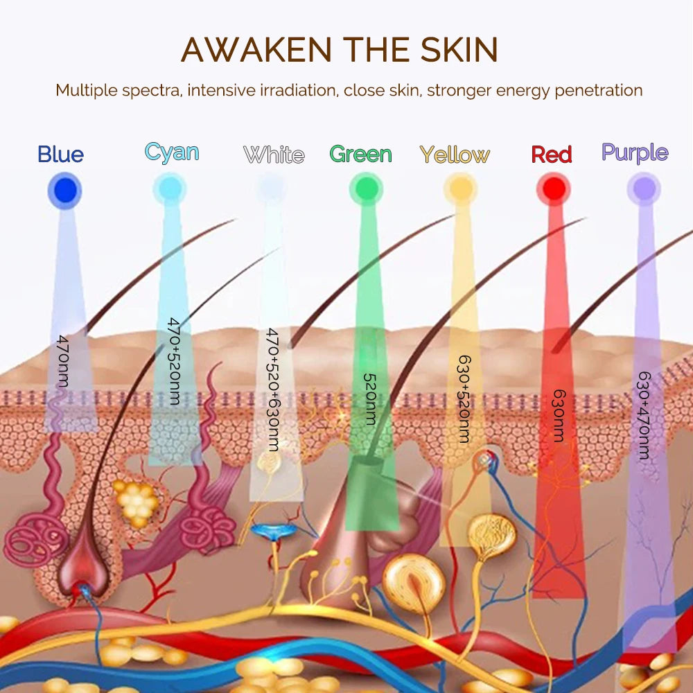 Wireless LED Face Mask 7 Colors Rechargeable Portable Facial Mask Skin Rejuvenation Skin Care Beauty Device